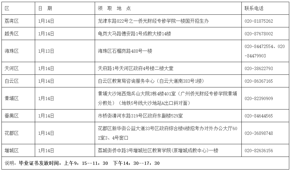 广州市关于领取2020年9月自学考试毕业证书的通知