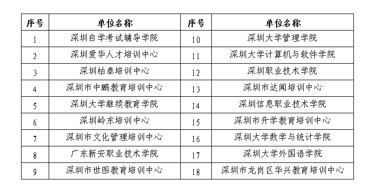 深圳市关于领取2020年9月自考毕业证书的通知